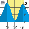 Fox Island tide chart for Saturday, April 12, 2025