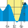 Fox Island tide chart for Wednesday, April 16, 2025