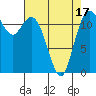 Fox Island tide chart for Thursday, April 17, 2025