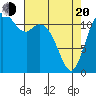 Fox Island tide chart for Sunday, April 20, 2025