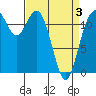 Fox Island tide chart for Thursday, April 3, 2025