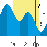 Fox Island tide chart for Monday, April 7, 2025
