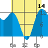 Fox Island tide chart for Wednesday, May 14, 2025