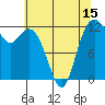 Fox Island tide chart for Thursday, May 15, 2025