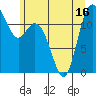 Fox Island tide chart for Monday, June 16, 2025