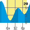 Fox Island tide chart for Friday, June 20, 2025