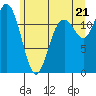 Fox Island tide chart for Saturday, June 21, 2025