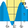 Fox Island tide chart for Monday, June 23, 2025