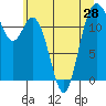 Fox Island tide chart for Saturday, June 28, 2025