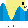Fox Island tide chart for Friday, June 6, 2025