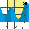 Fox Island tide chart for Tuesday, July 29, 2025