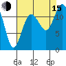 Fox Island tide chart for Friday, August 15, 2025