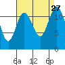 Fox Island tide chart for Wednesday, August 27, 2025