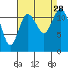 Fox Island tide chart for Thursday, August 28, 2025