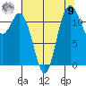 Fox Island tide chart for Saturday, August 9, 2025