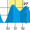 Fox Island tide chart for Saturday, September 27, 2025