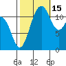 Fox Island tide chart for Wednesday, October 15, 2025