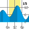 Fox Island tide chart for Saturday, November 15, 2025
