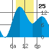 Fox Island tide chart for Thursday, December 25, 2025