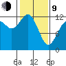 Fox Island tide chart for Monday, February 9, 2026