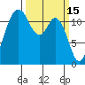 Fox Island tide chart for Sunday, March 15, 2026