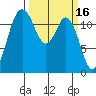 Fox Island tide chart for Monday, March 16, 2026