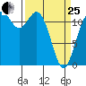 Fox Island tide chart for Wednesday, March 25, 2026