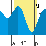 Fox Island tide chart for Monday, March 9, 2026