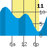 Fox Island tide chart for Saturday, April 11, 2026