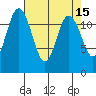 Fox Island tide chart for Wednesday, April 15, 2026