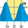 Fox Island tide chart for Thursday, April 16, 2026