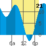 Fox Island tide chart for Tuesday, April 21, 2026