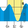 Fox Island tide chart for Monday, April 6, 2026