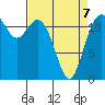 Fox Island tide chart for Tuesday, April 7, 2026