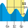 Fox Island tide chart for Monday, May 11, 2026