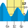 Fox Island tide chart for Tuesday, May 12, 2026