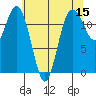 Fox Island tide chart for Friday, May 15, 2026