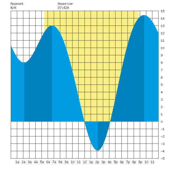 Fox Island tide chart for Tuesday, May 19, 2026