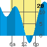 Fox Island tide chart for Wednesday, May 20, 2026