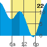 Fox Island tide chart for Friday, May 22, 2026