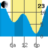 Fox Island tide chart for Saturday, May 23, 2026