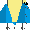 Fox Island tide chart for Saturday, May 30, 2026