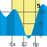 Fox Island tide chart for Tuesday, May 5, 2026