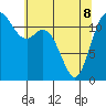 Fox Island tide chart for Friday, May 8, 2026