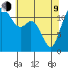Fox Island tide chart for Saturday, May 9, 2026