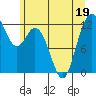 Fox Island tide chart for Friday, June 19, 2026