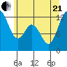 Fox Island tide chart for Sunday, June 21, 2026