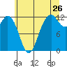 Fox Island tide chart for Friday, June 26, 2026