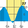 Fox Island tide chart for Saturday, June 27, 2026