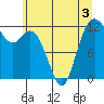Fox Island tide chart for Wednesday, June 3, 2026